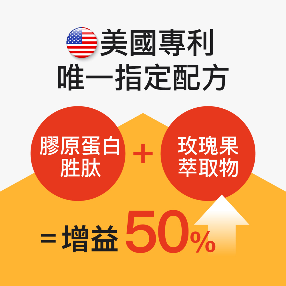 關鍵型膠原蛋白/響應式